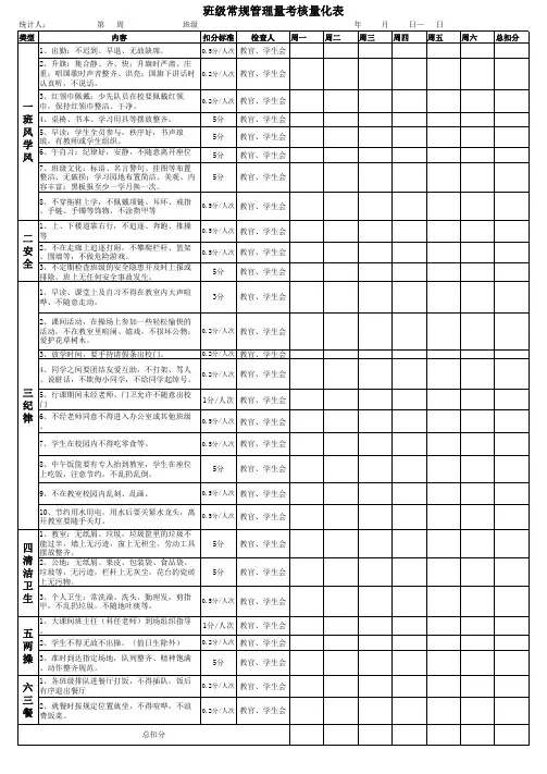 班级常规管理量考核量化表