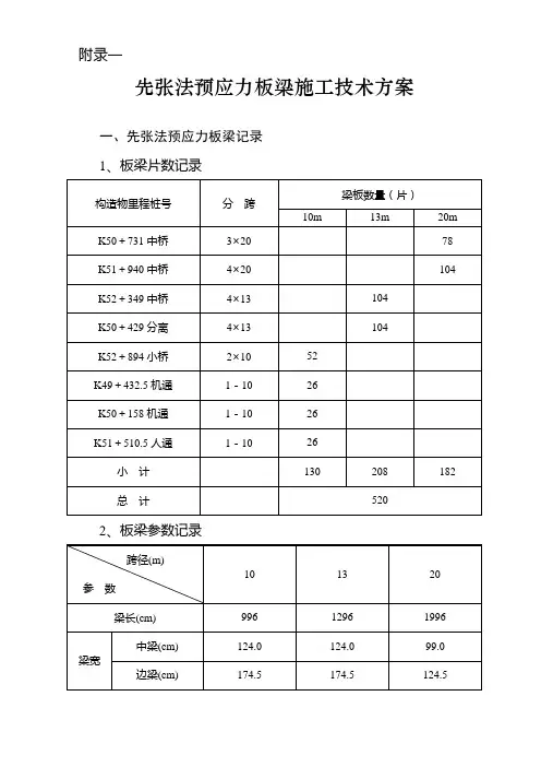 先张法预应力板梁施工技术方案