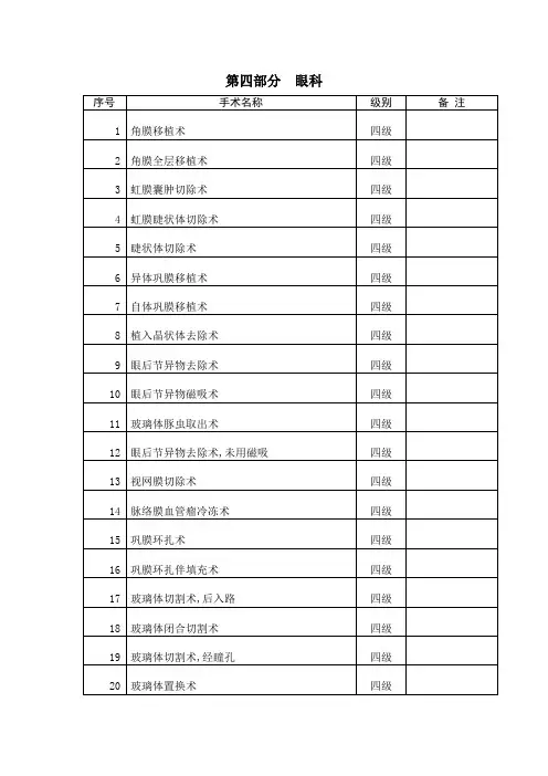 眼科手术分级管理目录