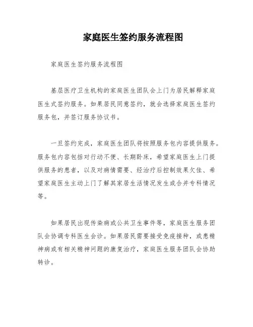 家庭医生签约服务流程图