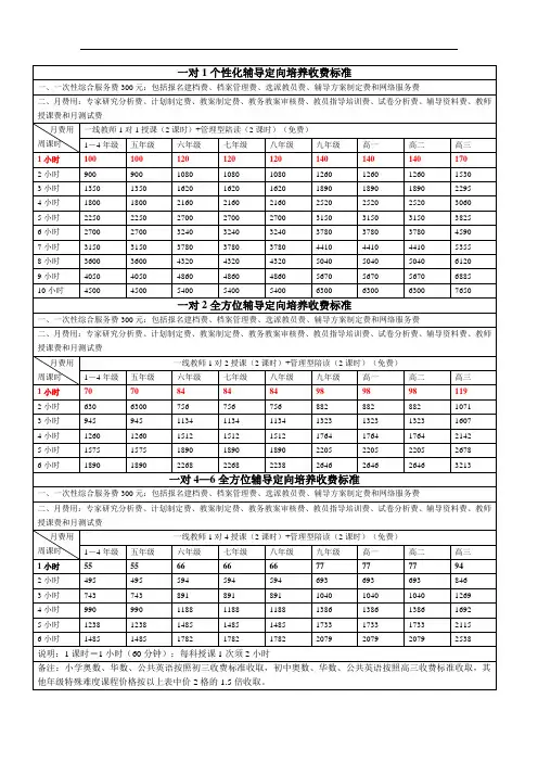 价目表(参考模板)
