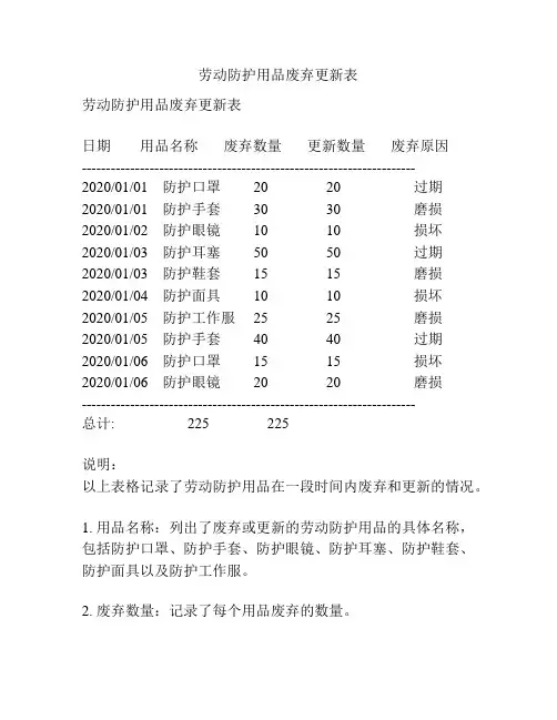 劳动防护用品废弃更新表