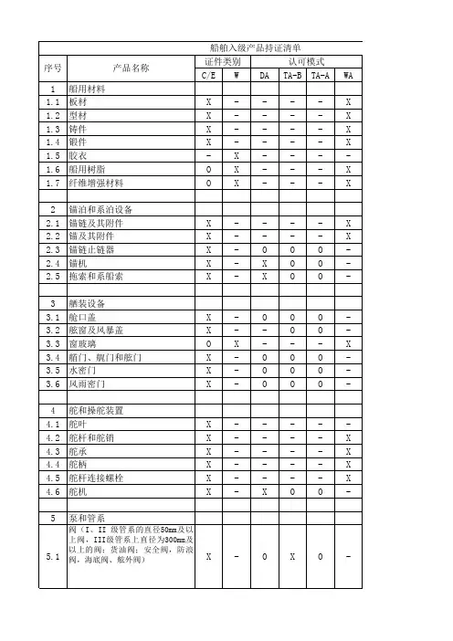 船舶入级产品持证清单