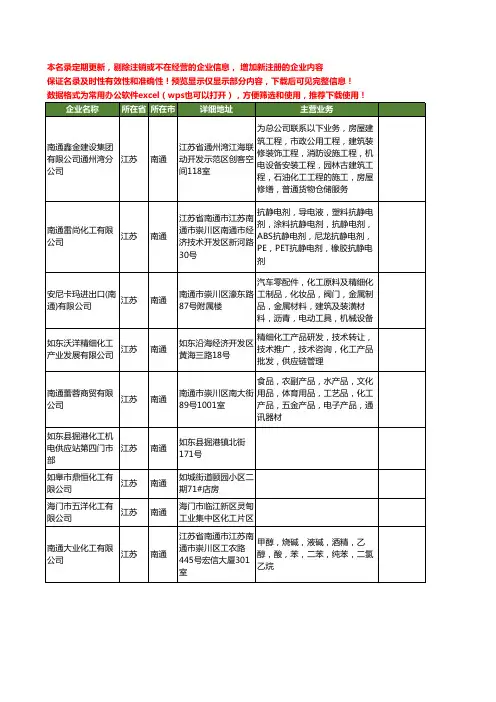 新版江苏省南通化工工商企业公司商家名录名单联系方式大全399家