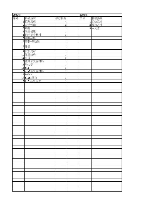 【国家自然科学基金】_铝热反应_基金支持热词逐年推荐_【万方软件创新助手】_20140731