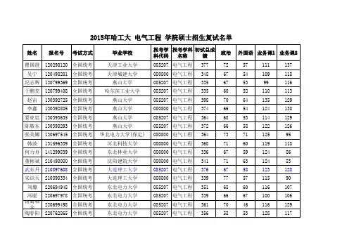 哈工大2015年电气工程学院电气专业复试名单