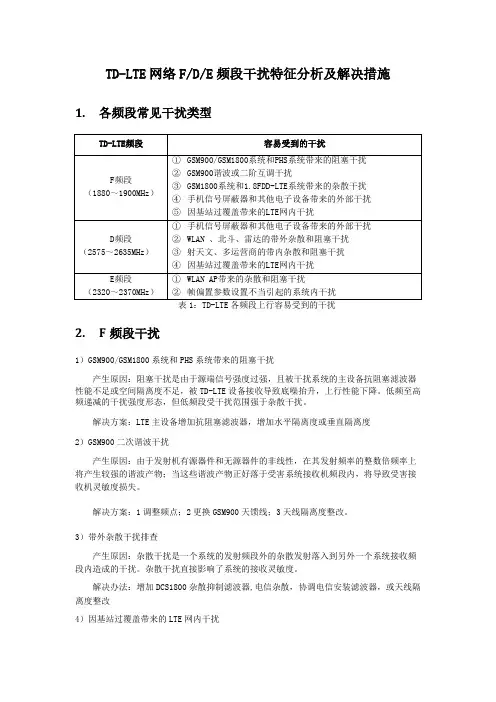 精品文档_培训_TD-LTE各频段常见干扰类型
