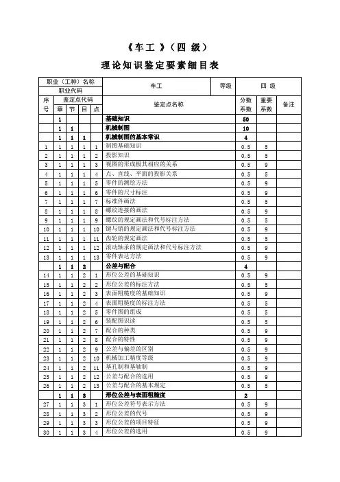 车工_4级_鉴定要素细目表