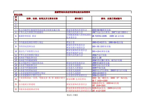 能源管理体系适用法律法规清单