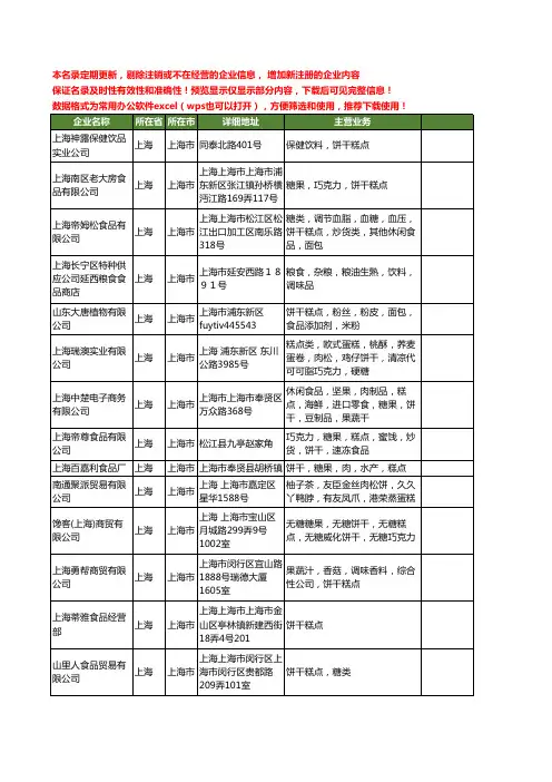 新版上海市糕点饼干工商企业公司商家名录名单联系方式大全252家