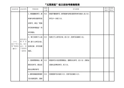 五型班组考核细则表