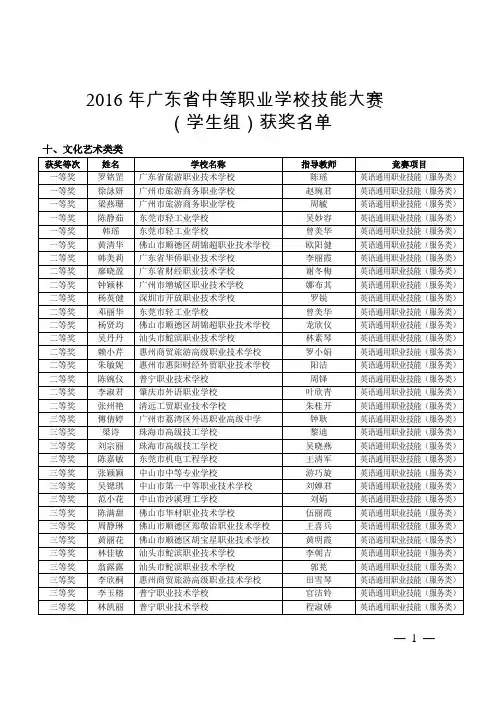 2016年广东省中等职业学校技能大赛文化艺术类(学生组)获奖名单