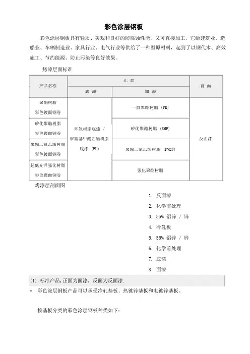 彩色涂层钢板