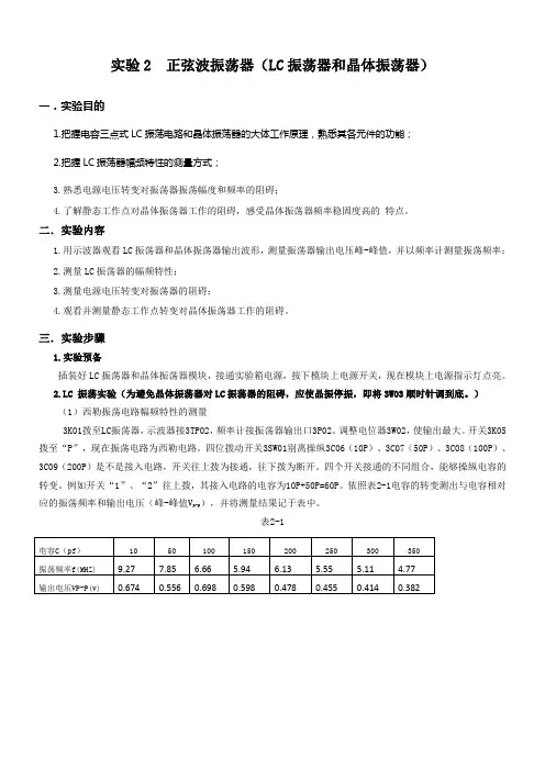 实验2--正弦波振荡器(LC振