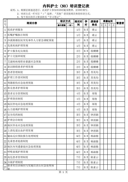 内科护士核心能力培训记录表(N0)完成