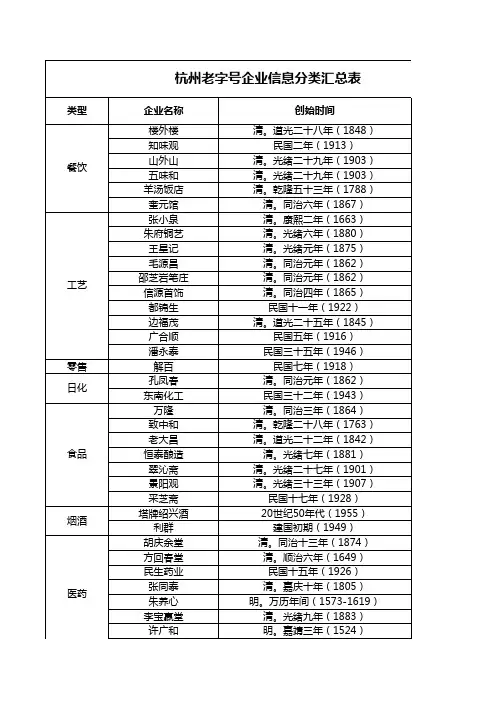 浙江中华老字号企业分类