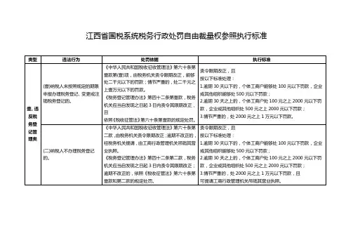 税务规划江西省国税系统税务行政处罚自由裁量权参照执行标准