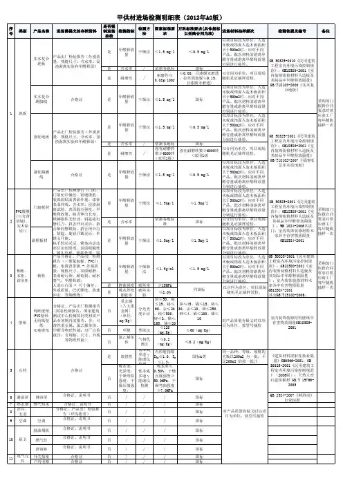 《甲供材进场检测明细表》(附件一)