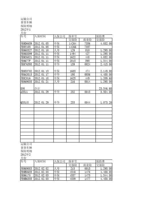 2012普货保险月明细