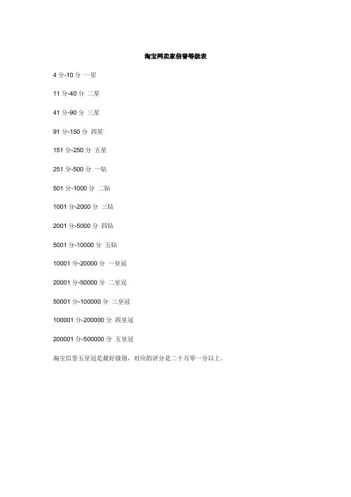 淘宝网卖家信誉等级表