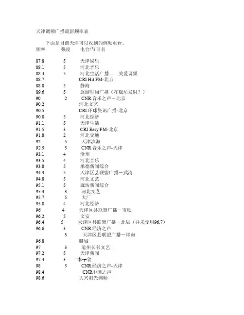 天津调频广播最新频率表