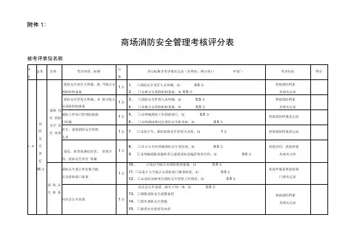商场消防安全管理考核评分表