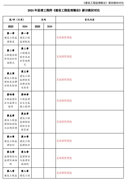 2024年监理工程师《建设工程监理概论》新旧教材对比