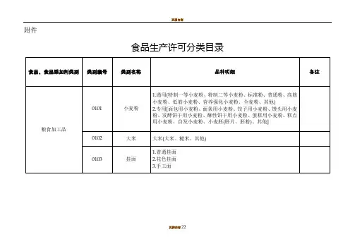 33大类食品分类表