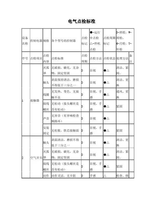 电器设备点检标准