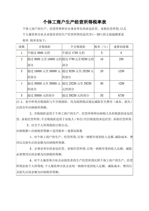 个体工商户生产经营所得税率表