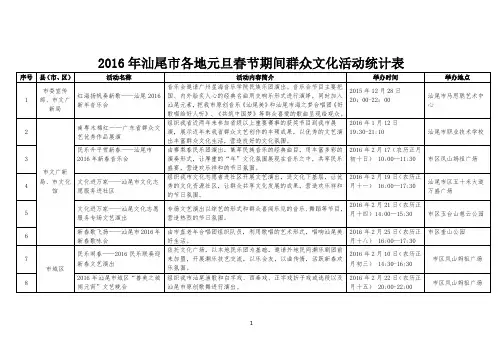 2016年汕尾市各地元旦春节期间群众文化活动统计表
