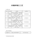 内墙涂料施工工艺(附示意图)