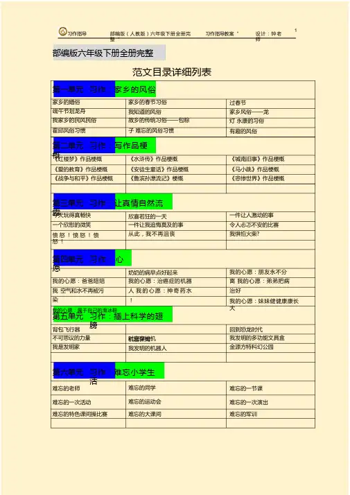 部编版六年级语文下全册完整“习作范文”ppt课件