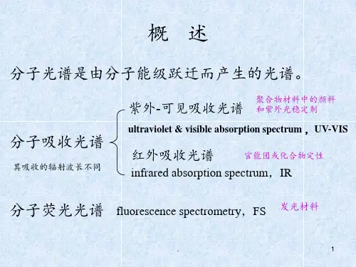 第10章-分子光谱分析PPT课件