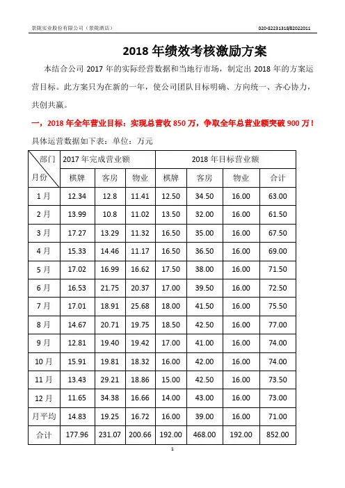 2018年绩运营效考核激励方案