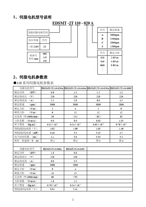 伺服电机型号说明