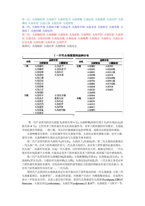 头孢类抗生素分类