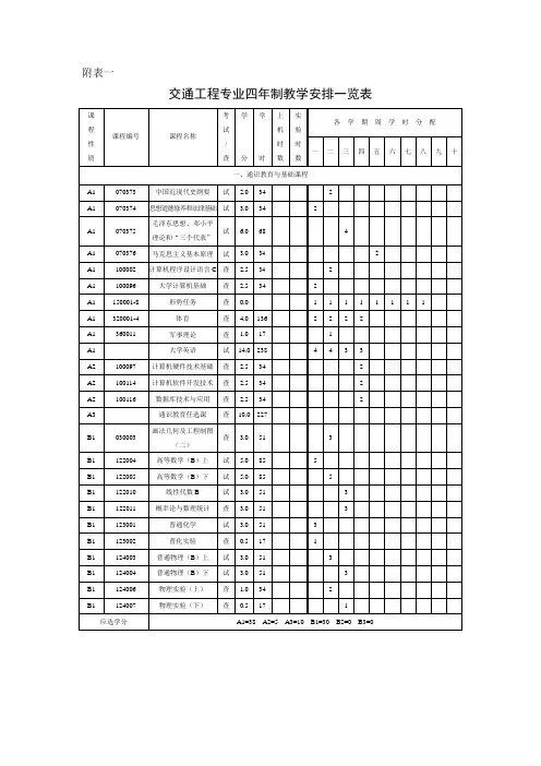 同济交通工程专业四年制教学安排一览表
