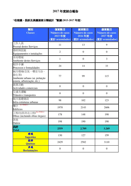 2017年度综合报告