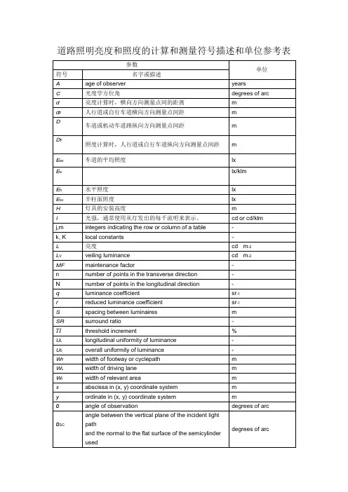 道路照明亮度和照度的计算和测量符号描述和单位参考表