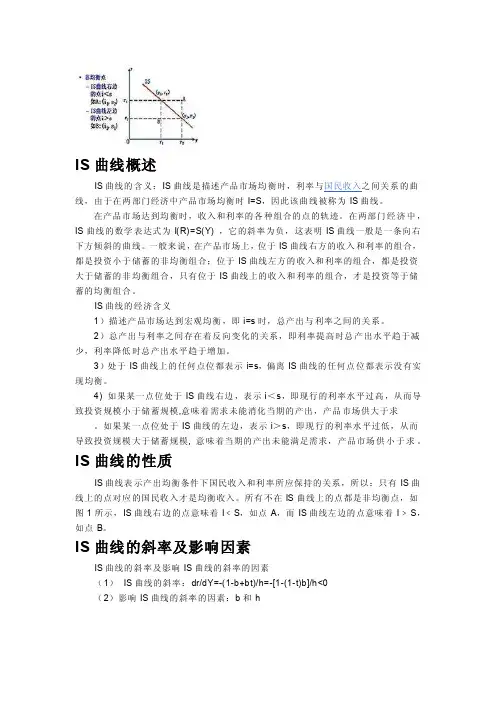 IS曲线（宏观经济学）