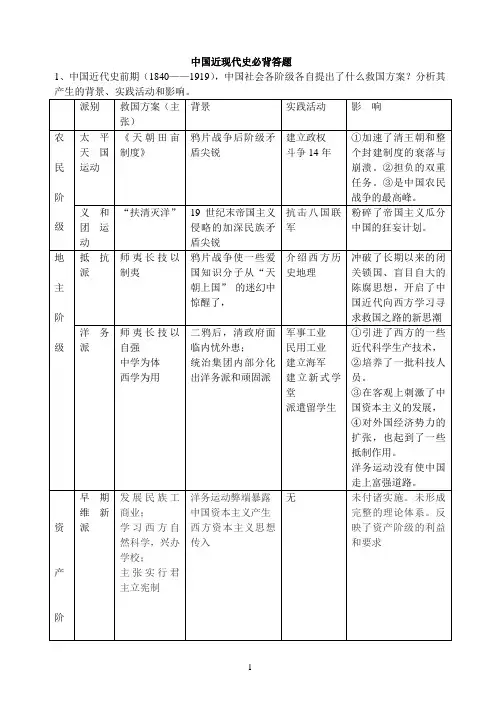 中国近现代史必背答题