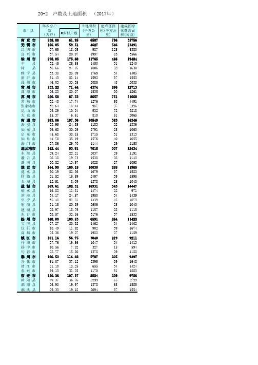 2017年江苏省各市简介经济建成区面积