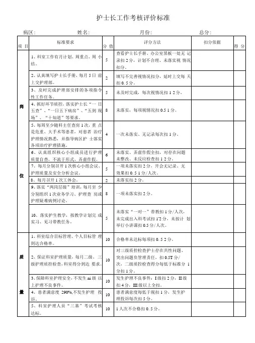护士长工作考核评分标准
