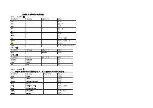 英语常用不规则动词分类表(表格版)