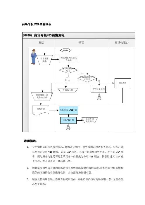 商场专柜POS销售流程