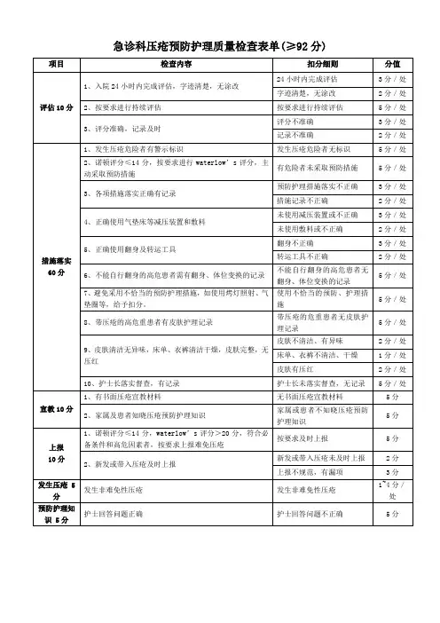 压疮预防护理质量检查表单
