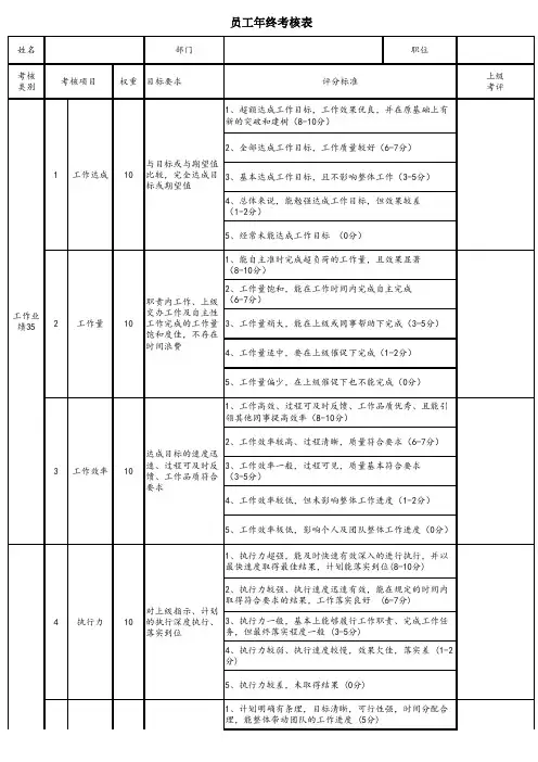 2019年年终考核表