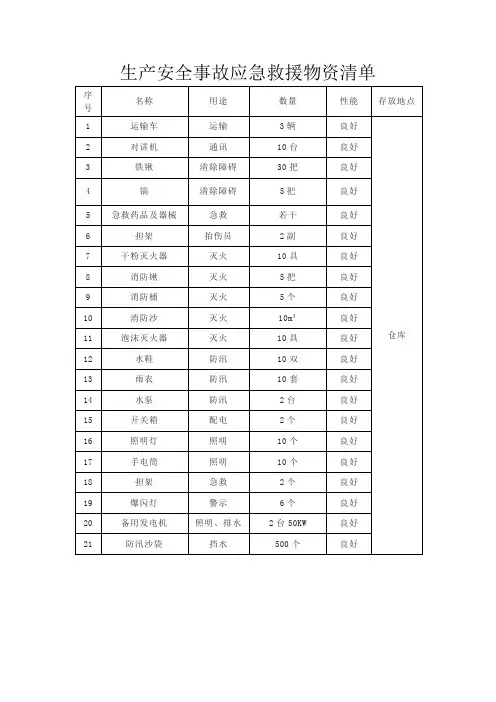 生产安全事故应急救援物资清单
