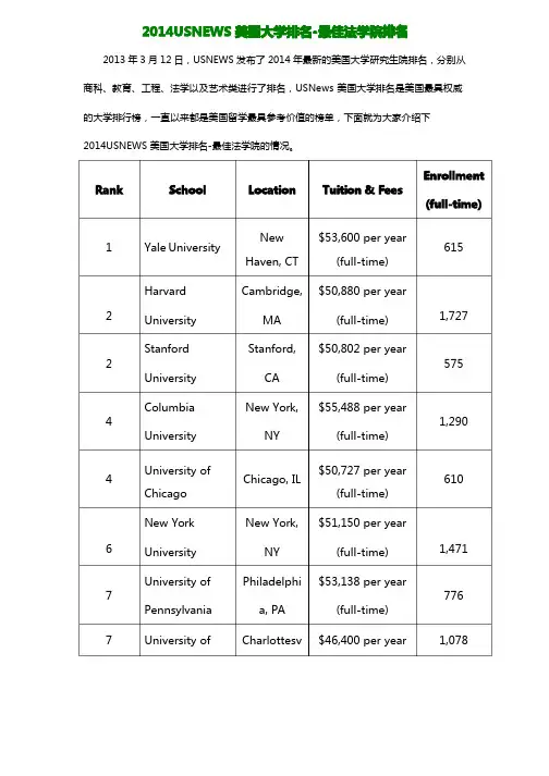 2014USNEWS美国大学排名-最佳法学院排名